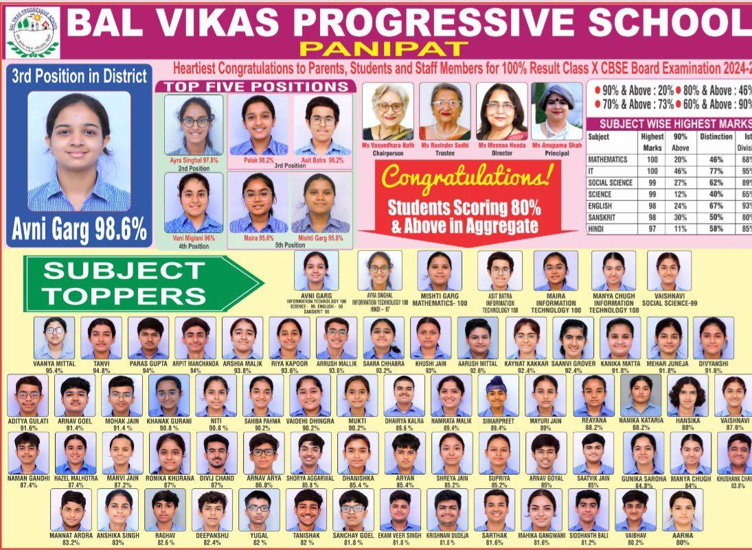 Our Shining Stars of Class Xth