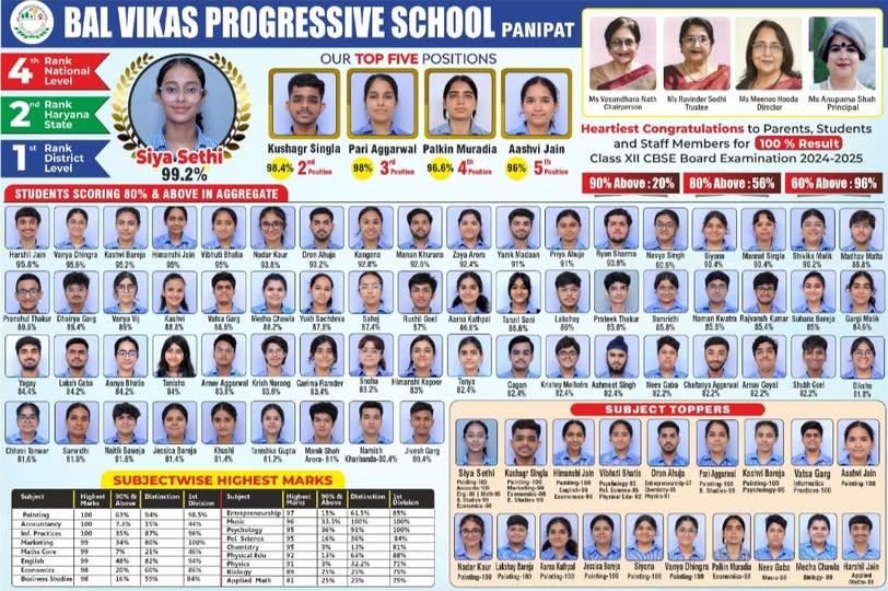 We are thrilled to announce the outstanding CBSE Class XII result of our brilliant students! 